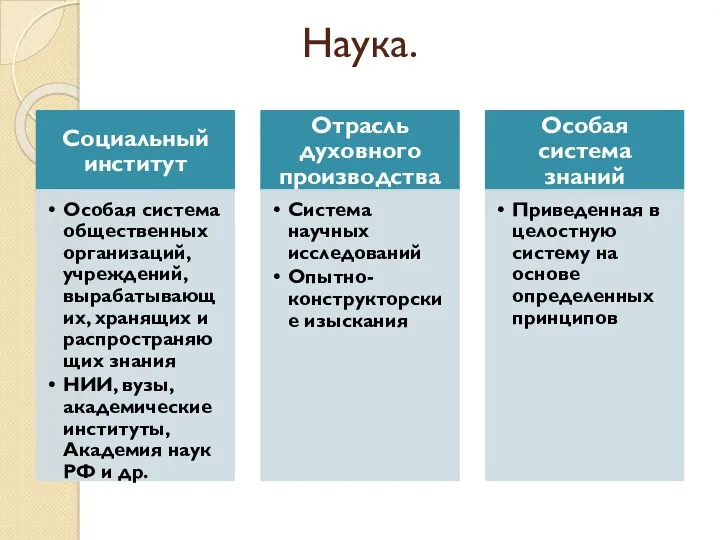 Наука.