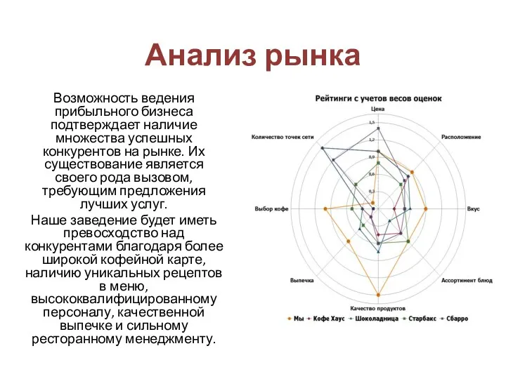 Анализ рынка Возможность ведения прибыльного бизнеса подтверждает наличие множества успешных