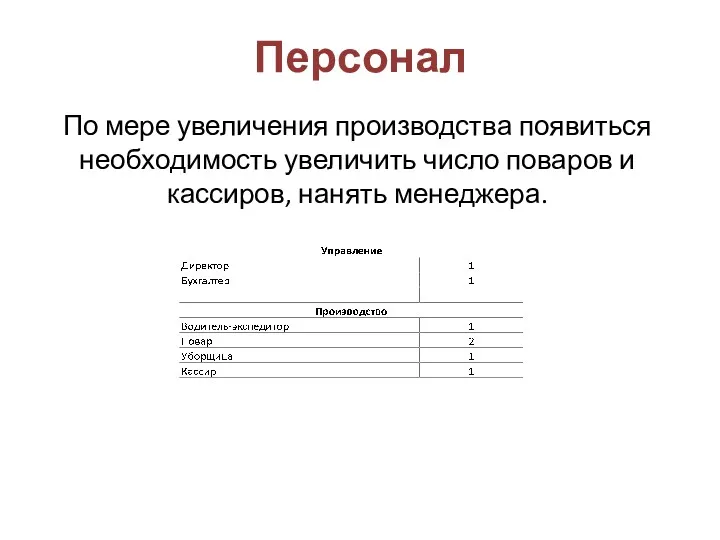 Персонал По мере увеличения производства появиться необходимость увеличить число поваров и кассиров, нанять менеджера.