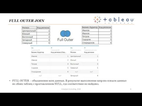 FULL OUTER JOIN Glowbyte Consulting, 2018 FULL OUTER – объединение