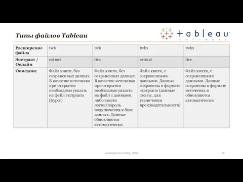 Типы файлов Tableau Glowbyte Consulting, 2018