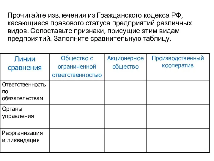 Прочитайте извлечения из Гражданского кодекса РФ, касающиеся правового статуса предприятий