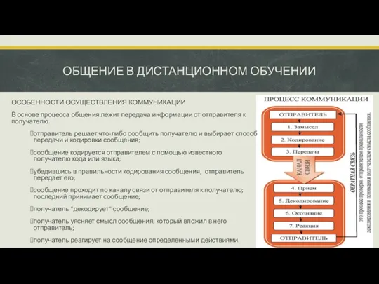 ОБЩЕНИЕ В ДИСТАНЦИОННОМ ОБУЧЕНИИ ОСОБЕННОСТИ ОСУЩЕСТВЛЕНИЯ КОММУНИКАЦИИ В основе процесса