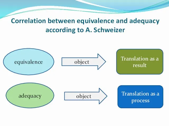 Correlation between equivalence and adequacy according to A. Schweizer equivalence