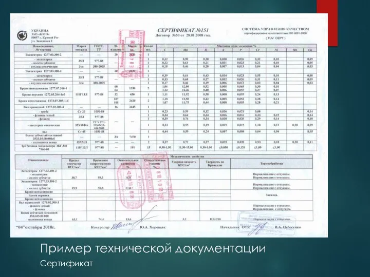 Пример технической документации Сертификат