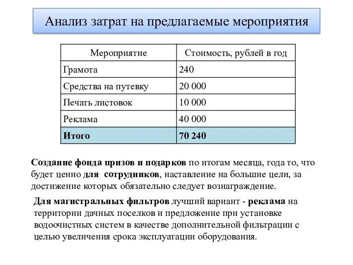 Для магистральных фильтров лучший вариант - реклама на территории дачных