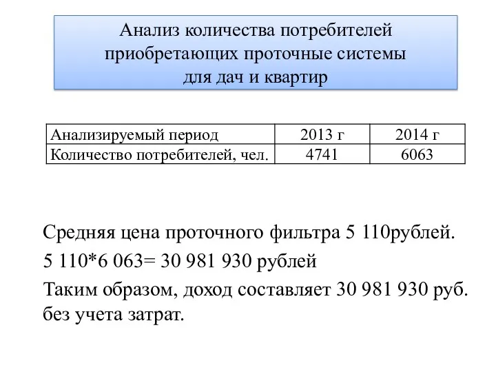 Средняя цена проточного фильтра 5 110рублей. 5 110*6 063= 30