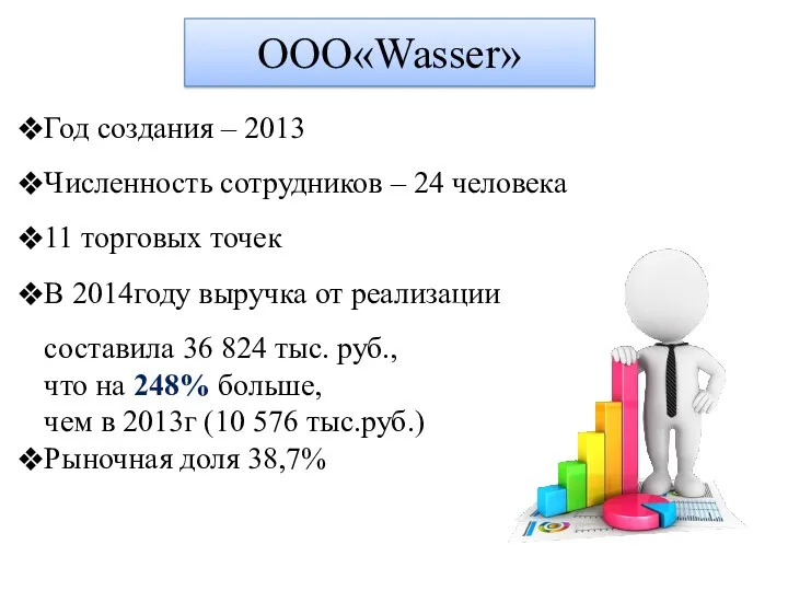 ООО«Wasser» Год создания – 2013 Численность сотрудников – 24 человека