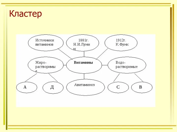 Кластер