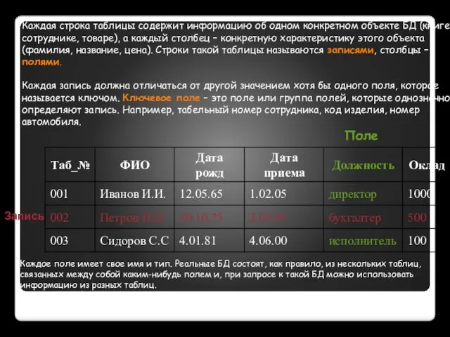 Каждая строка таблицы содержит информацию об одном конкретном объекте БД