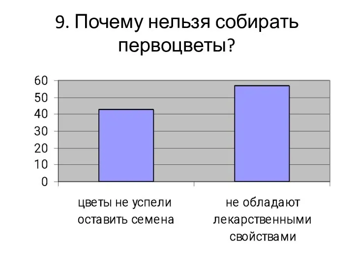 9. Почему нельзя собирать первоцветы?