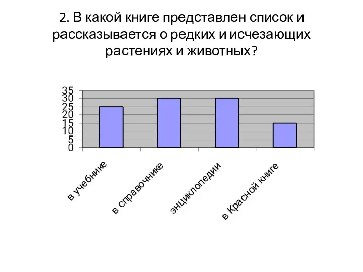 2. В какой книге представлен список и рассказывается о редких и исчезающих растениях и животных?