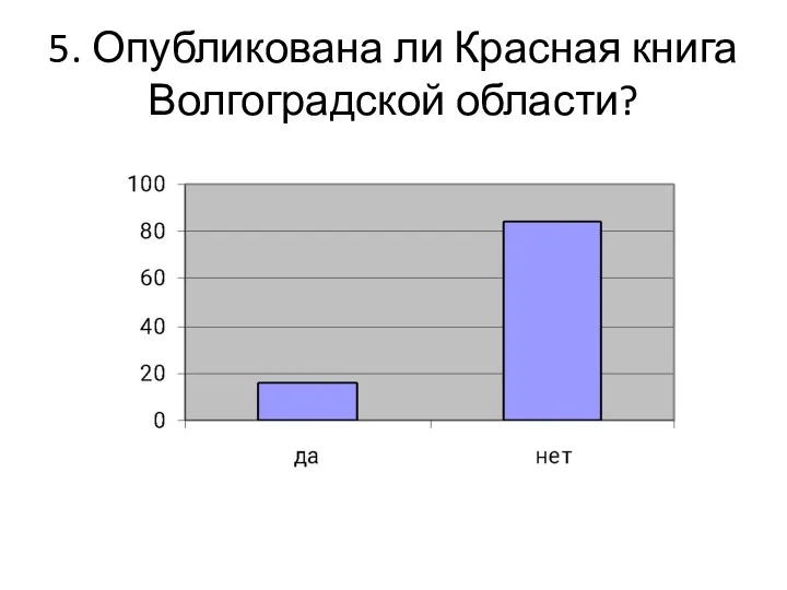 5. Опубликована ли Красная книга Волгоградской области?