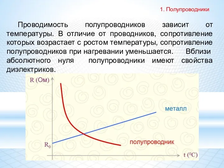 Проводимость полупроводников зависит от температуры. В отличие от проводников, сопротивление