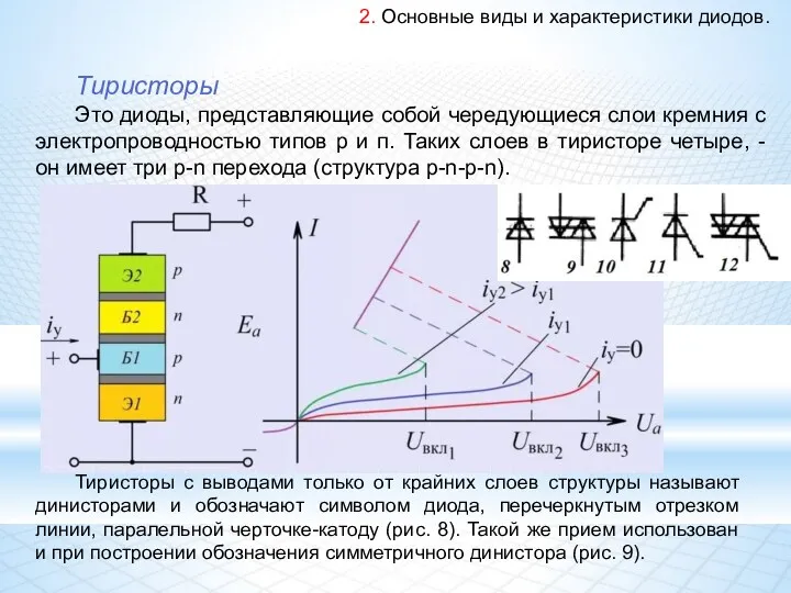 2. Основные виды и характеристики диодов. Тиристоры Это диоды, представляющие