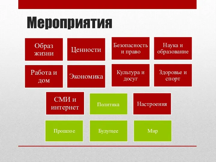 Мероприятия Политика Прошлое Будущее Мир