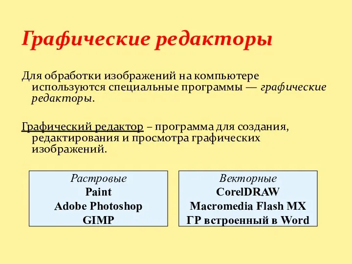 Графические редакторы Для обработки изображений на компьютере используются специальные программы