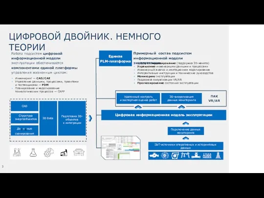 ЦИФРОВОЙ ДВОЙНИК. НЕМНОГО ТЕОРИИ Примерный состав подсистем информационной модели эксплуатации: