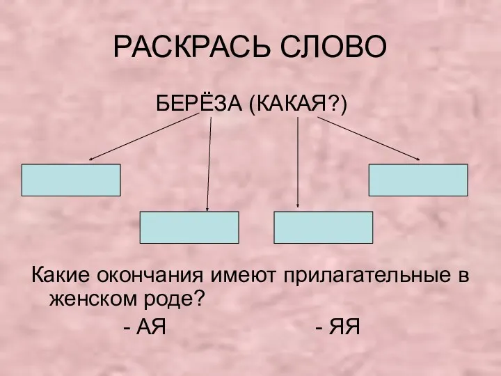 РАСКРАСЬ СЛОВО БЕРЁЗА (КАКАЯ?) Какие окончания имеют прилагательные в женском роде? - АЯ - ЯЯ