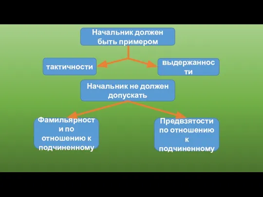 Начальник должен быть примером тактичности выдержанности Начальник не должен допускать