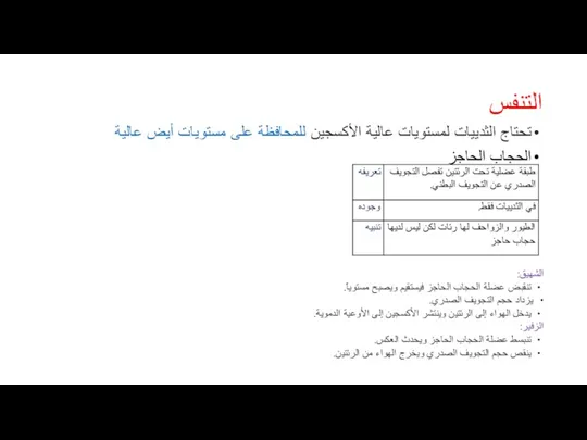 التنفس تحتاج الثدييات لمستويات عالية الأكسجين للمحافظة على مستويات أيض عالية الحجاب الحاجز