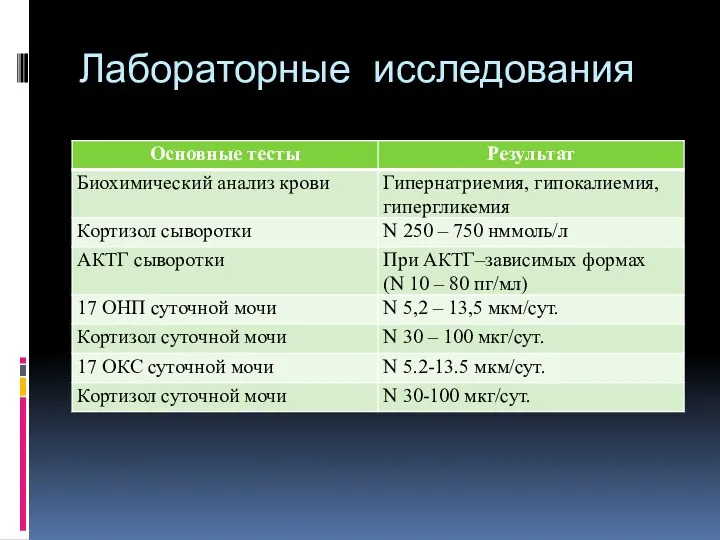 Лабораторные исследования