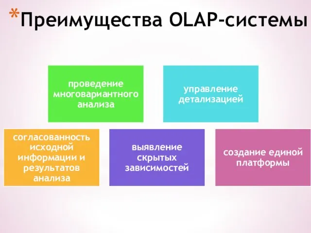 Преимущества OLAP-системы