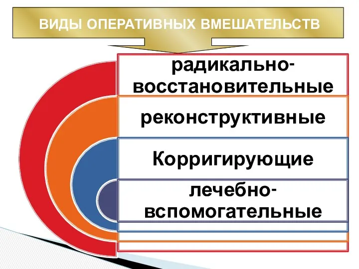 ВИДЫ ОПЕРАТИВНЫХ ВМЕШАТЕЛЬСТВ