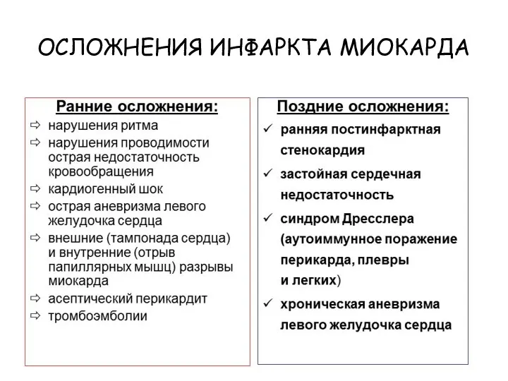 ОСЛОЖНЕНИЯ ИНФАРКТА МИОКАРДА