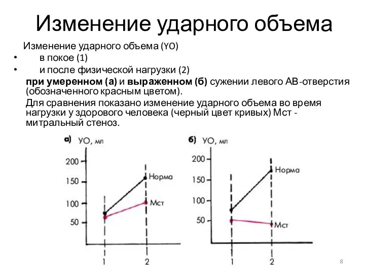 Изменение ударного объема Изменение ударного объема (YO) в покое (1)