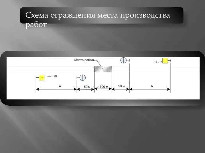 Схема ограждения места производства работ