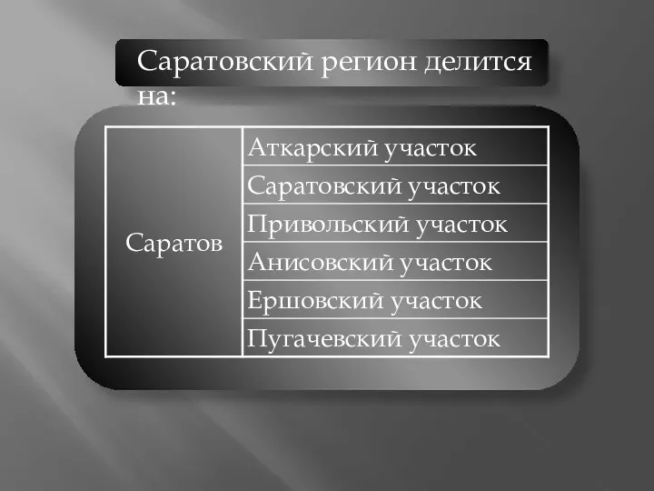 Саратовский регион делится на: