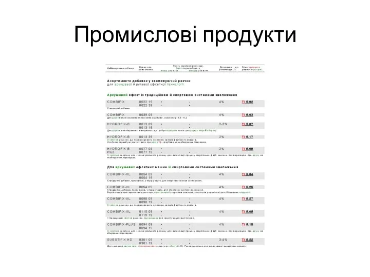 Промислові продукти