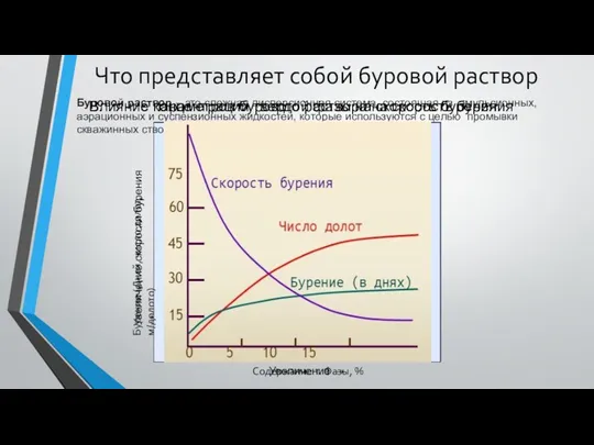 Что представляет собой буровой раствор Буровой раствор – это сложная