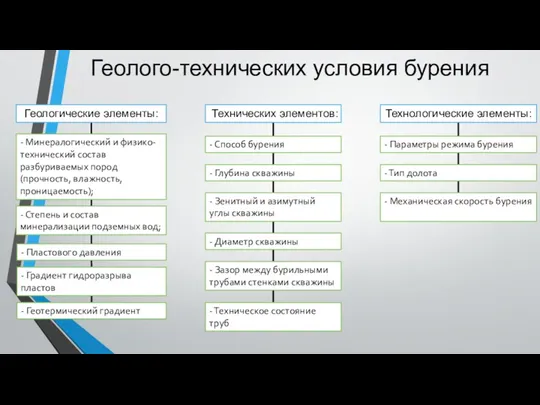 Технических элементов: Геологические элементы: - Геотермический градиент - Техническое состояние труб Технологические элементы: