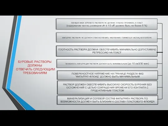 БУРОВЫЕ РАСТВОРЫ ДОЛЖНЫ ОТВЕЧАТЬ СЛЕДУЮЩИМ ТРЕБОВАНИЯМ твердая фаза бурового раствора не должна глубоко