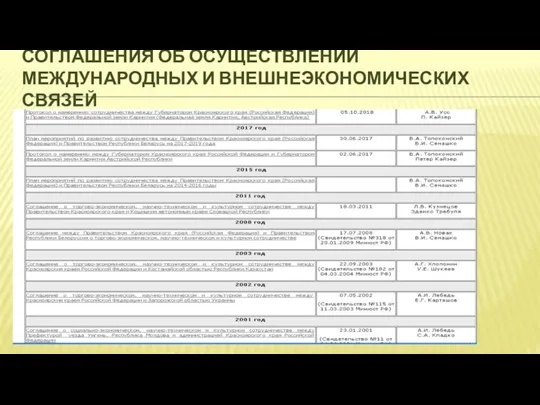 СОГЛАШЕНИЯ ОБ ОСУЩЕСТВЛЕНИИ МЕЖДУНАРОДНЫХ И ВНЕШНЕЭКОНОМИЧЕСКИХ СВЯЗЕЙ