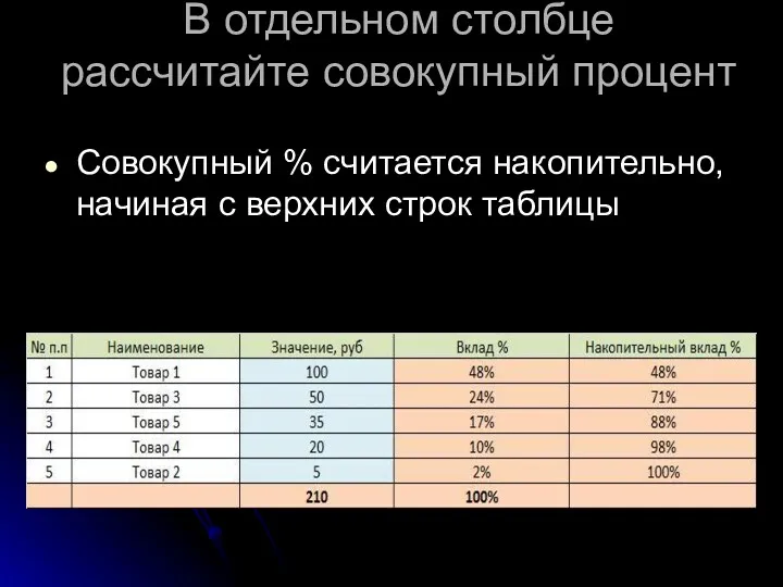 В отдельном столбце рассчитайте совокупный процент Совокупный % считается накопительно, начиная с верхних строк таблицы