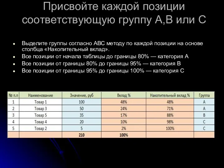 Присвойте каждой позиции соответствующую группу А,В или С Выделите группы