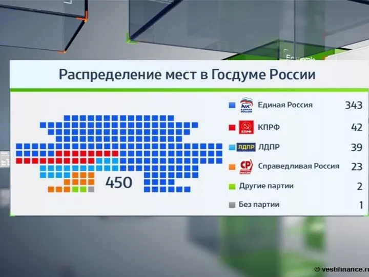 Проанализируйте данные диаграммы