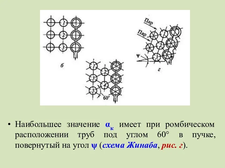Наибольшее значение αк имеет при ромбическом расположении труб под углом