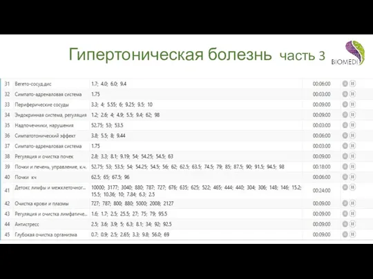 Гипертоническая болезнь часть 3