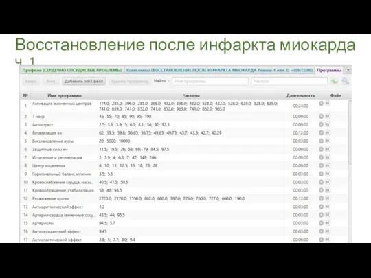 Восстановление после инфаркта миокарда ч. 1