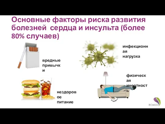 Основные факторы риска развития болезней сердца и инсульта (более 80%