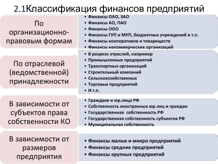 2.1Классификация финансов предприятий