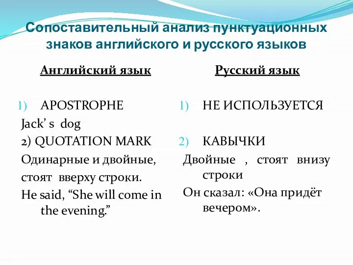 Сопоставительный анализ пунктуационных знаков английского и русского языков Английский язык APOSTROPHE Jack’ s