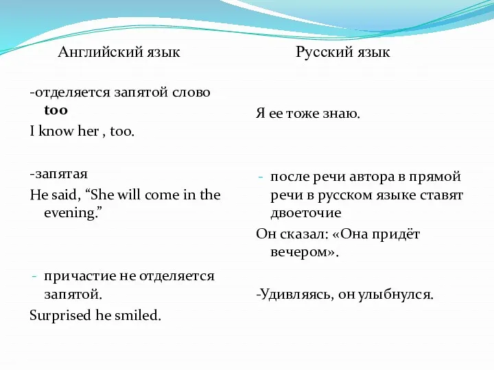 Английский язык Русский язык -отделяется запятой слово too I know