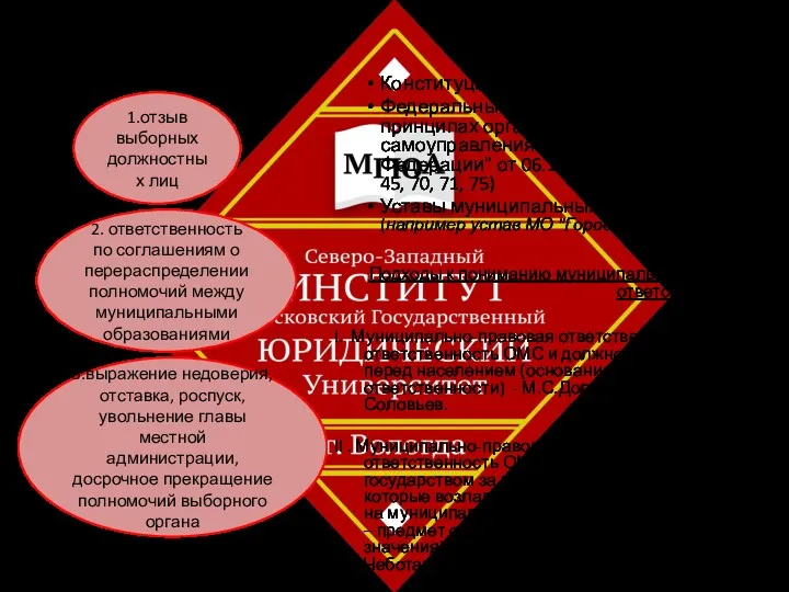 Нормативная база: Конституция Российской Федерации Федеральный закон "Об общих принципах