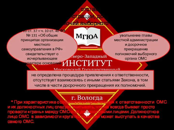 3.Выражение недоверия, отставка, роспуск, увольнение главы местной администрации, досрочное прекращение