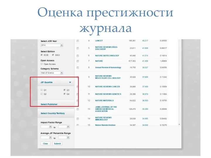 Оценка престижности журнала